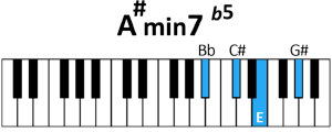 akkoord A#m7 ♭5